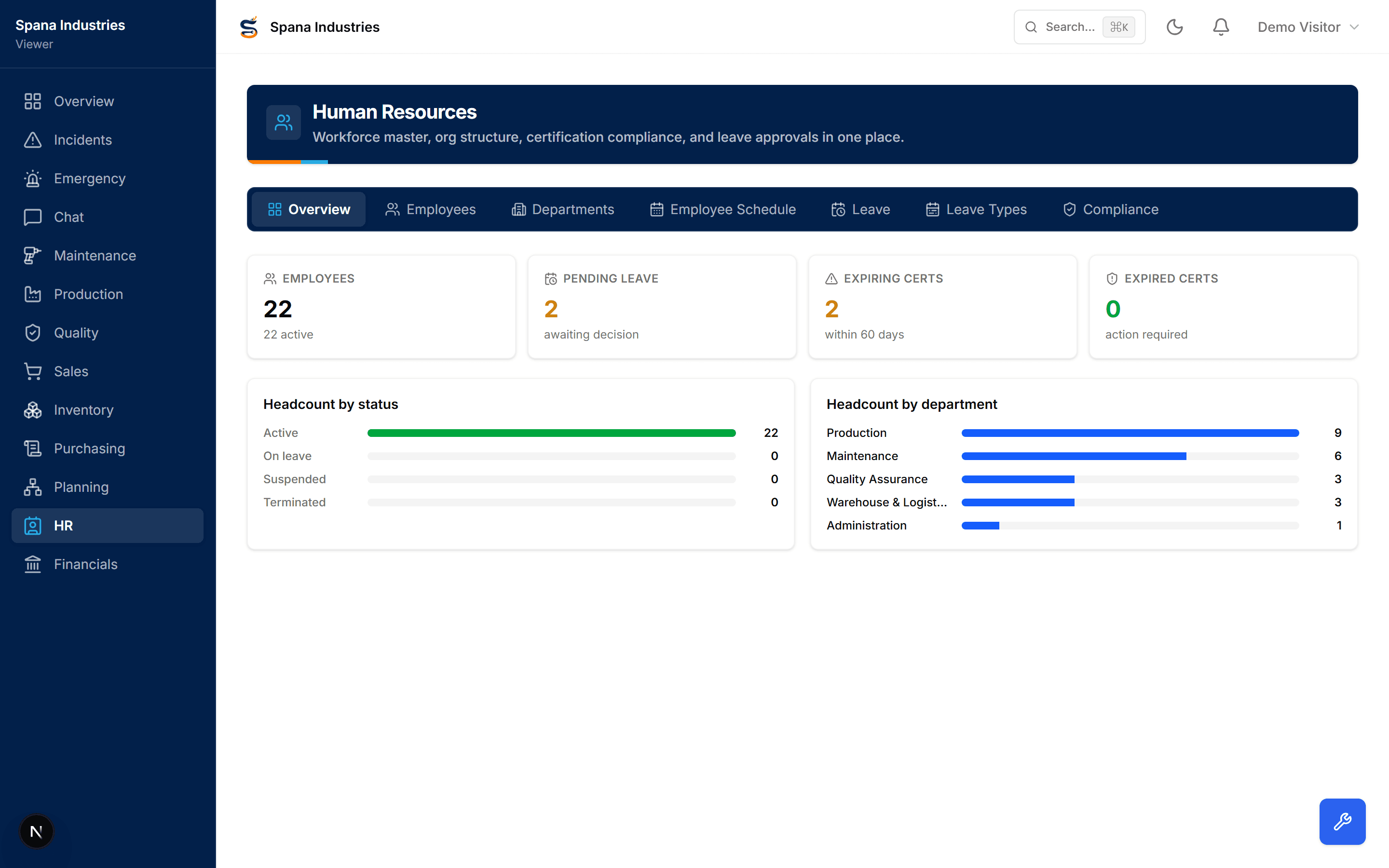 SPANNER HR overview with headcount by department and certification status