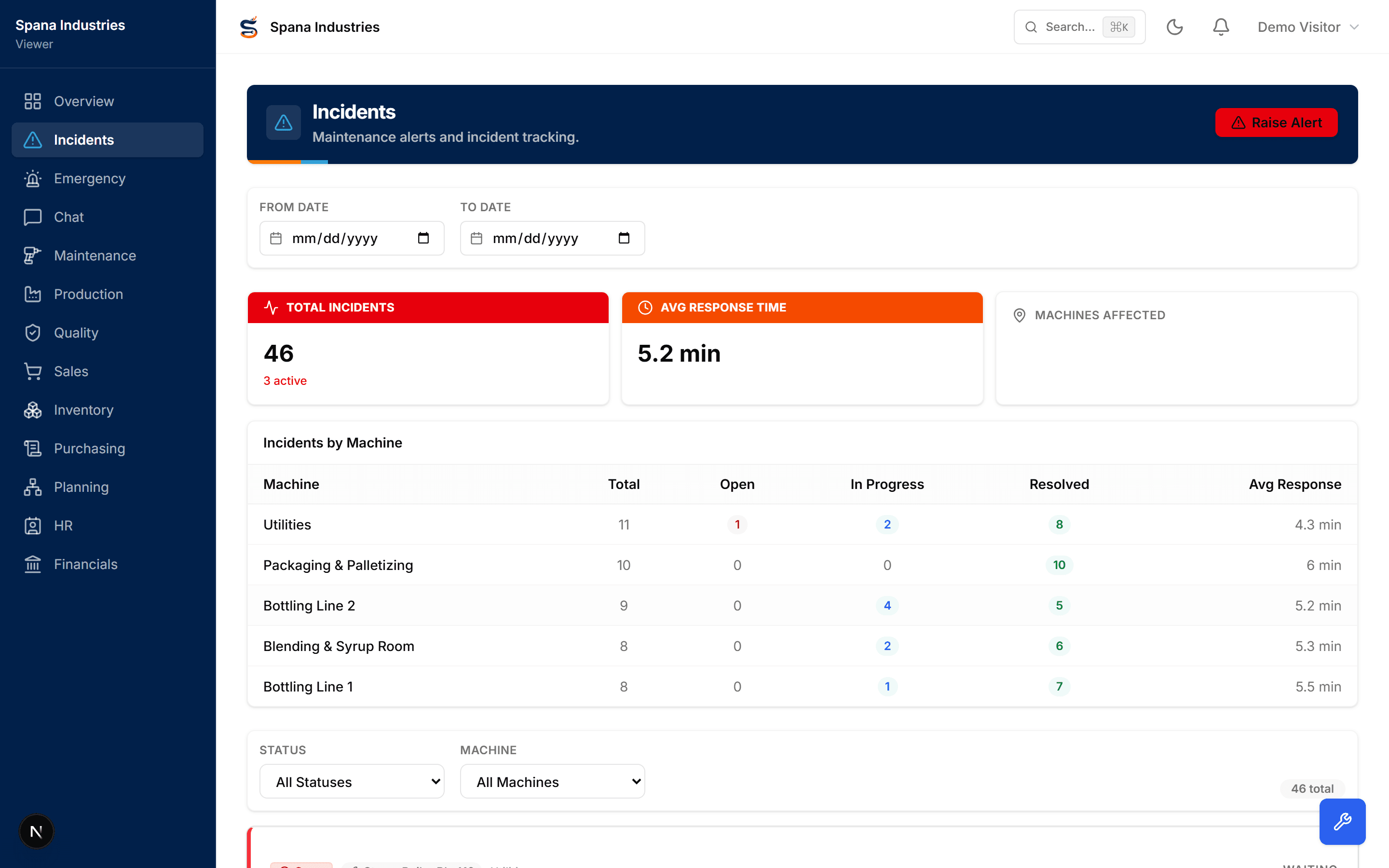 SPANNER incidents view with response times and incidents by machine