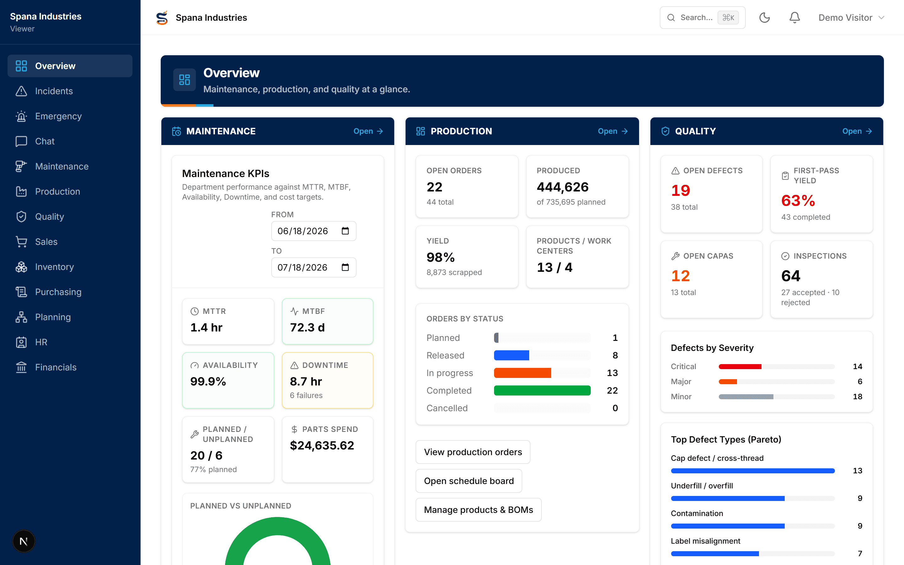 SPANNER operations dashboard showing maintenance, production and quality panels