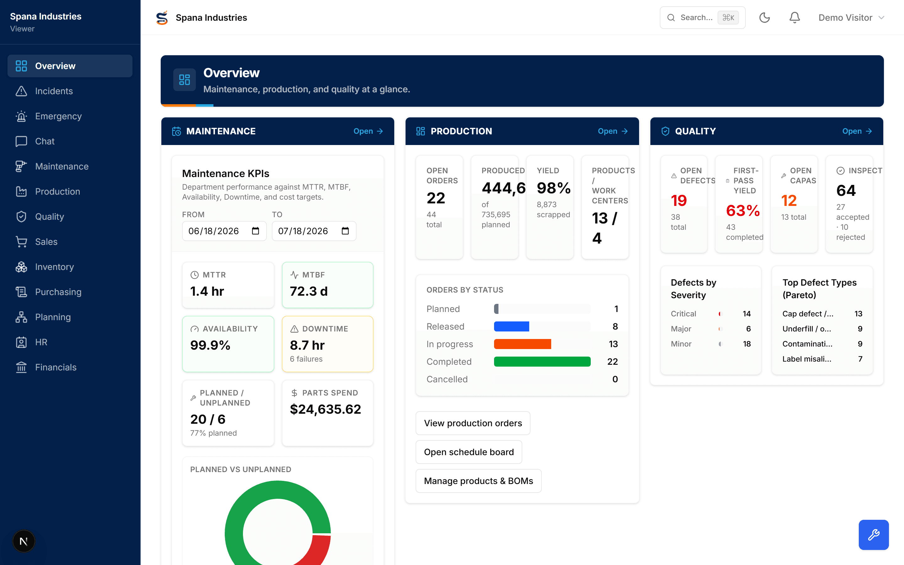 SPANNER operations dashboard showing maintenance, production and quality panels