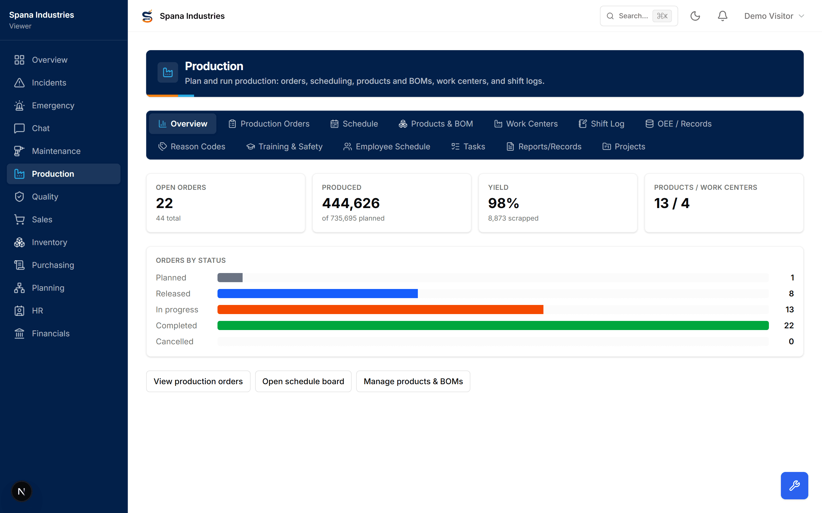SPANNER production overview with orders by status and yield